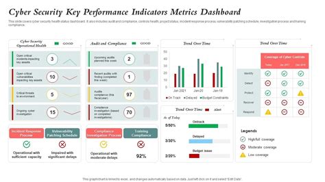 springer white papers on security testing metrics|security metrics introduction pdf.